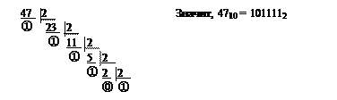 Перевод натуральных чисел из одной позиционной системы счисления в другую - student2.ru