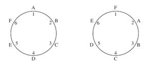 Permutations and Combinations - student2.ru