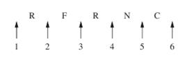 Permutations and Combinations - student2.ru