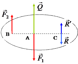 Перпендикуляр h , опущенный из центра О на линию действия силы , называется плечом силы относительно центра О. - student2.ru
