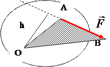 Перпендикуляр h , опущенный из центра О на линию действия силы , называется плечом силы относительно центра О. - student2.ru