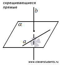 Перпендикулярность прямых - условия перпендикулярности. - student2.ru