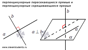 Перпендикулярность прямых - условия перпендикулярности. - student2.ru