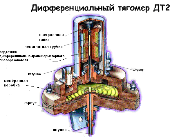 Первичные приборы (датчики(преобразователи)) - student2.ru