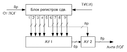 Первичные средства радиолокации - student2.ru