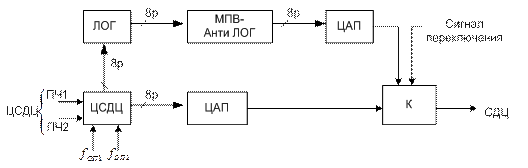 Первичные средства радиолокации - student2.ru