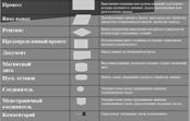 первое поколение (1975—1980 гг.) — на базе 8-разрядного МП - student2.ru