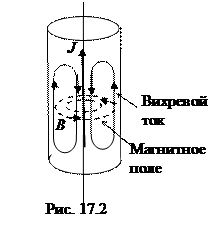 Первое уравнение Максвелла - student2.ru