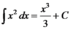 Первообразная и неопределенный интеграл - student2.ru