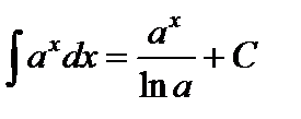 Первообразная и неопределенный интеграл - student2.ru