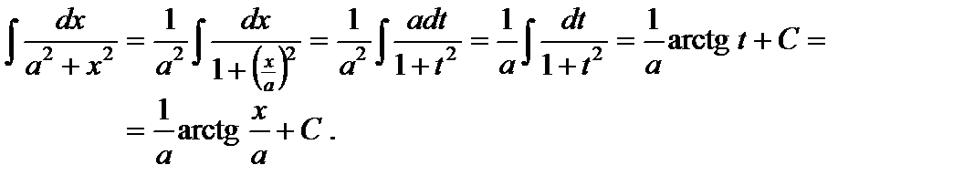 Первообразная и неопределенный интеграл - student2.ru