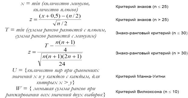 Первый способ – материал изучен ранее - student2.ru