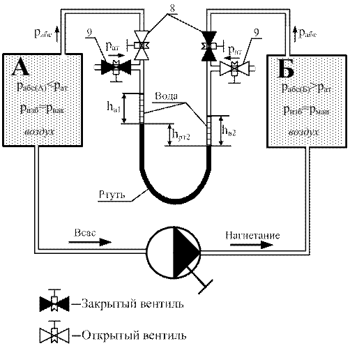 Первый этап: Определение разности абсолютных давлений в резервуарах - student2.ru