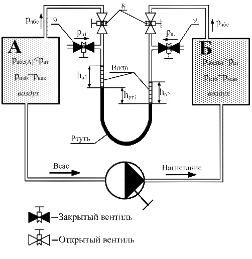 Первый этап: Определение разности абсолютных давлений в резервуарах - student2.ru