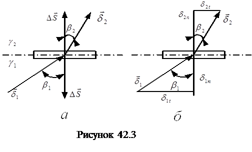 Первый закон Кирхгофа в дифференциальной форме - student2.ru