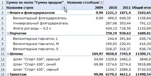 Підсумкові функції зведеної таблиці - student2.ru