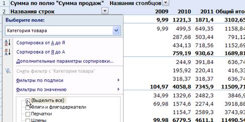 Підсумкові функції зведеної таблиці - student2.ru