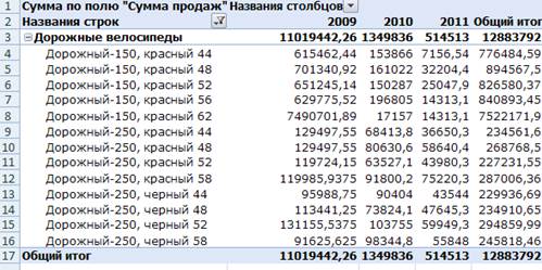 Підсумкові функції зведеної таблиці - student2.ru