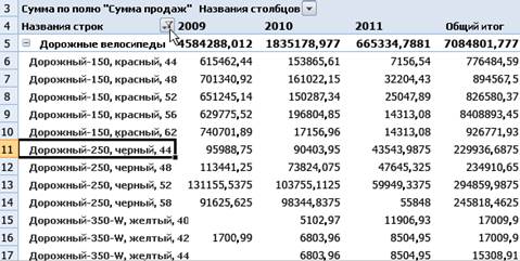 Підсумкові функції зведеної таблиці - student2.ru