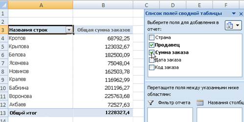 Підсумкові функції зведеної таблиці - student2.ru