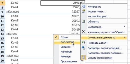 Підсумкові функції зведеної таблиці - student2.ru