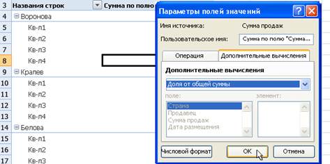 Підсумкові функції зведеної таблиці - student2.ru