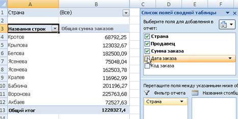 Підсумкові функції зведеної таблиці - student2.ru