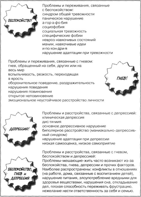 Плохо управляемые беспокойство, гнев и депрессия порождают эмоциональные проблемы и переживания - student2.ru