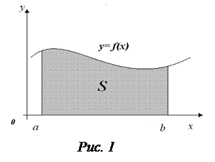 Площадь криволинейной фигуры - student2.ru