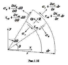 Плоская задача теории упругости в полярных координатах - student2.ru