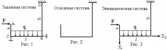 Плоские статически неопределимые рамы - student2.ru