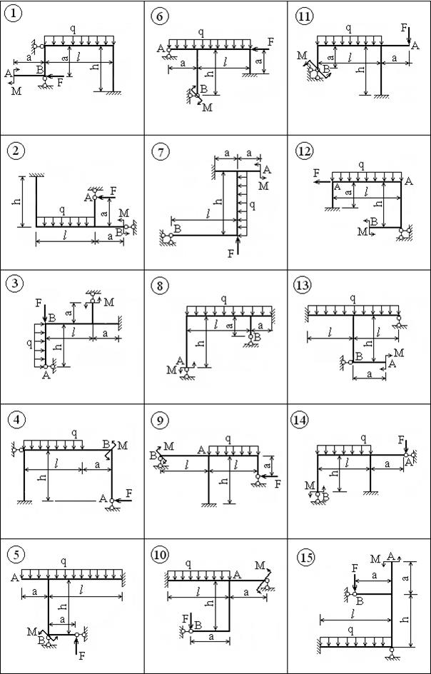 Плоские статически неопределимые рамы - student2.ru