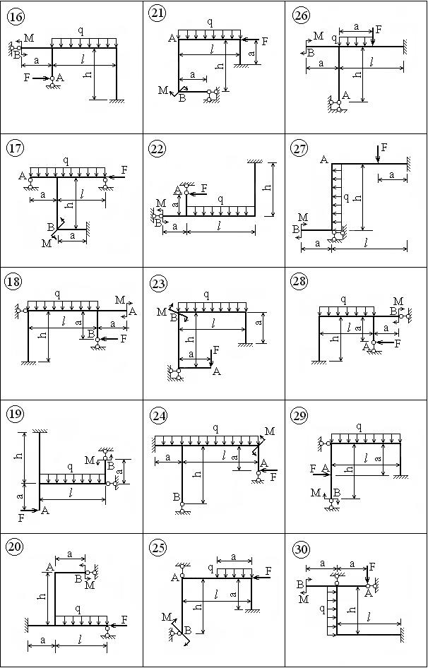 Плоские статически неопределимые рамы - student2.ru