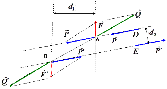 Плоскость, проходящая через линии действия сил пары, называется плоскостью действия пары. Расстояние d между линиями действия сил пары - плечом пары. - student2.ru