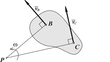 Плоской фигуры с использованием мгновенного центра скоростей - student2.ru