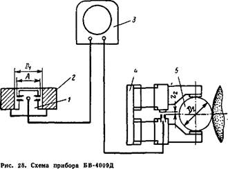 пневматический прибор бв-4с09 для контроля валов в процессе сопряженного шлифования - student2.ru