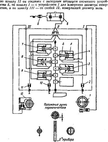пневматический прибор бв-4с09 для контроля валов в процессе сопряженного шлифования - student2.ru