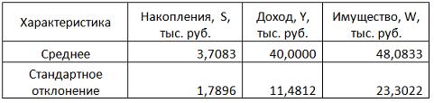 По обследованию 12 случайно выбранных семей характеристики показателей накоплений, дохода и имущества представлены в таблице - student2.ru