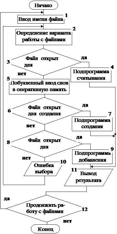 По разработке программы . . . . . . . . . . . . . . . . . . . . . . . . . . . . . . . . . . . . . . . . . . 26 - student2.ru