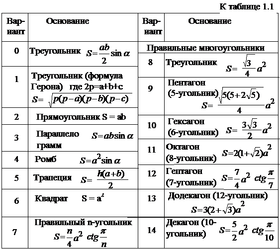 По разработке программы . . . . . . . . . . . . . . . . . . . . . . . . . . . . . . . . . . . . . . . . . . 26 - student2.ru