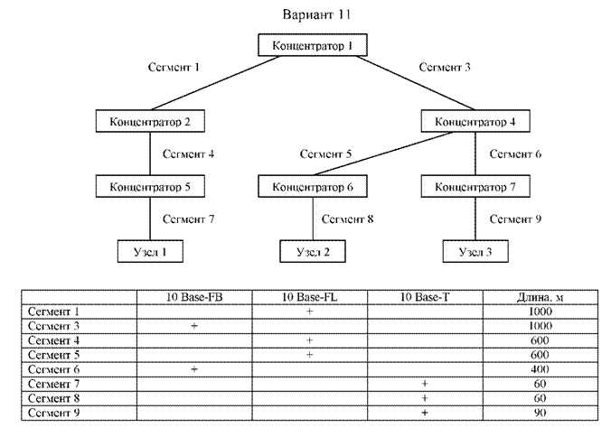 По результатам расчетов сделать вывод о корректности конфигурации сети Ethernet. - student2.ru