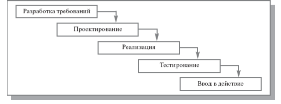 Основные процессы жизненного цикла ISO/IEC 12207 - student2.ru