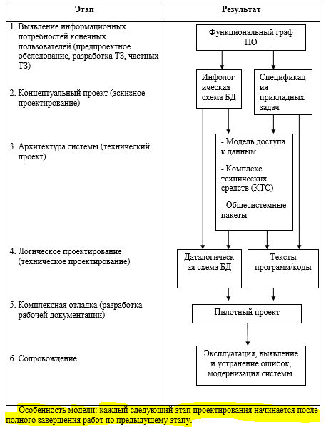 Основные процессы жизненного цикла ISO/IEC 12207 - student2.ru