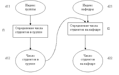 Основные процессы жизненного цикла ISO/IEC 12207 - student2.ru