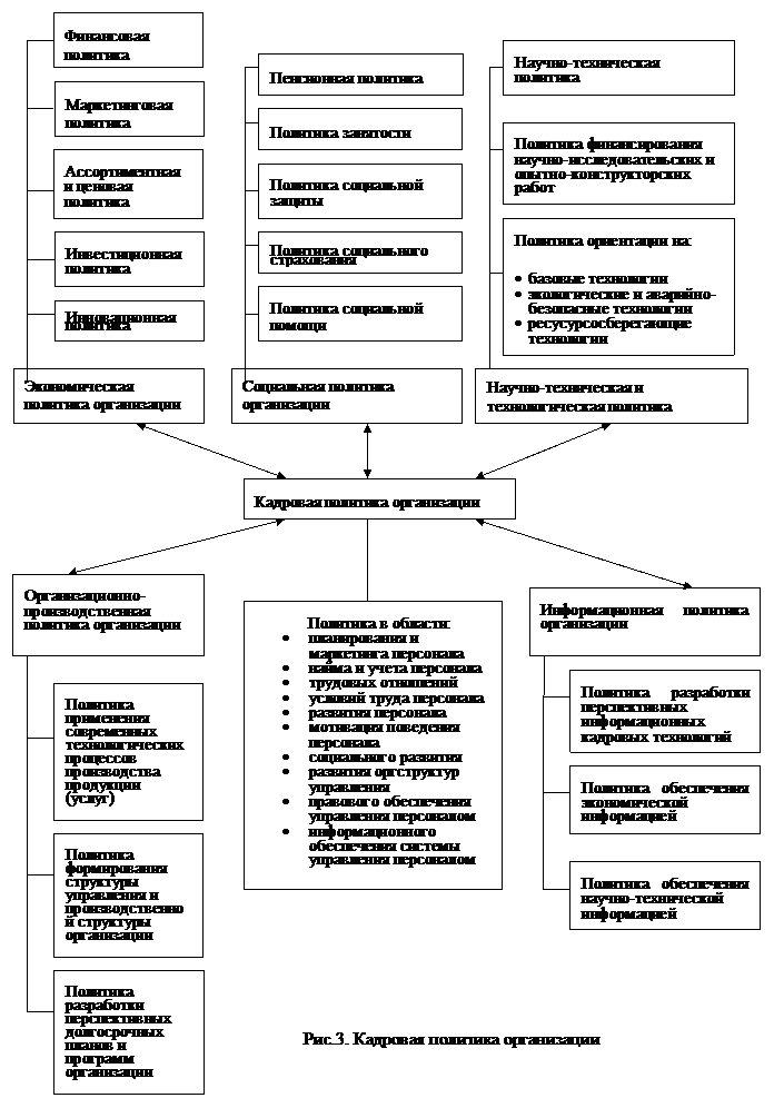 По специальности 061100 – «Менеджмент организации» - student2.ru