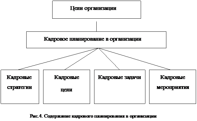 По специальности 061100 – «Менеджмент организации» - student2.ru