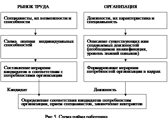 По специальности 061100 – «Менеджмент организации» - student2.ru