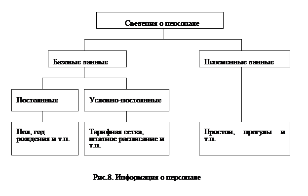 По специальности 061100 – «Менеджмент организации» - student2.ru