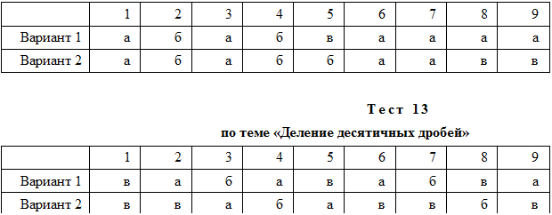 по теме «Сложение и вычитание натуральных чисел» - student2.ru