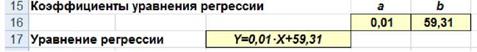 Применение простых методов сглаживания измеренных сигналов и подавления шумов в ИИС - student2.ru